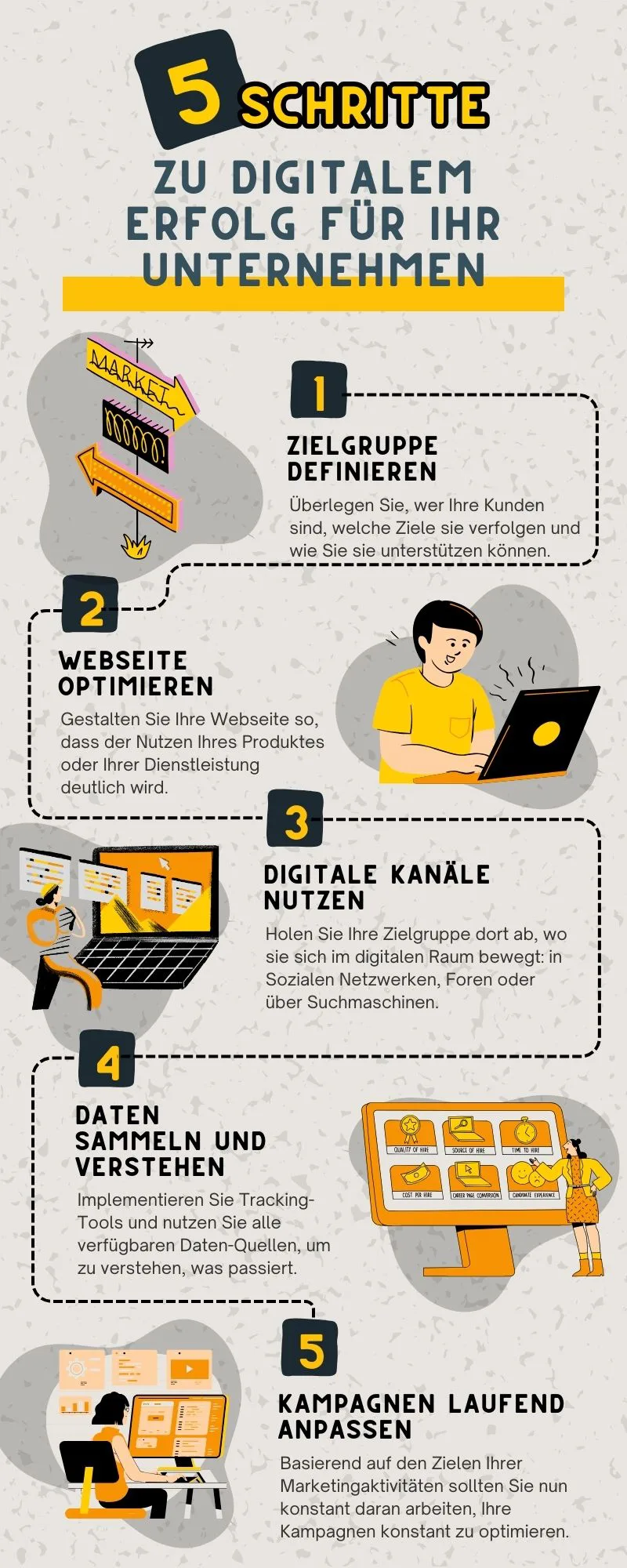 Infografik 5 Schritte zu digitalem Erfolg für Ihr Unternehmen. 